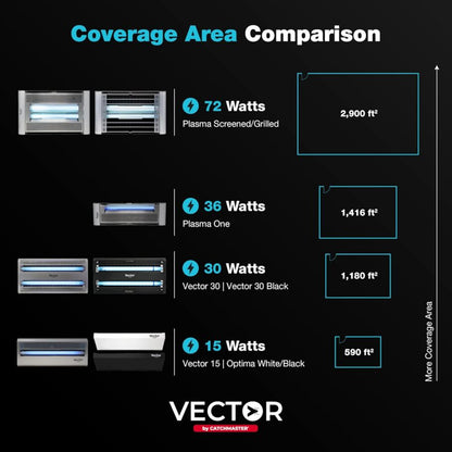 Catchmaster Vector 30 Piège lumineux mouche
