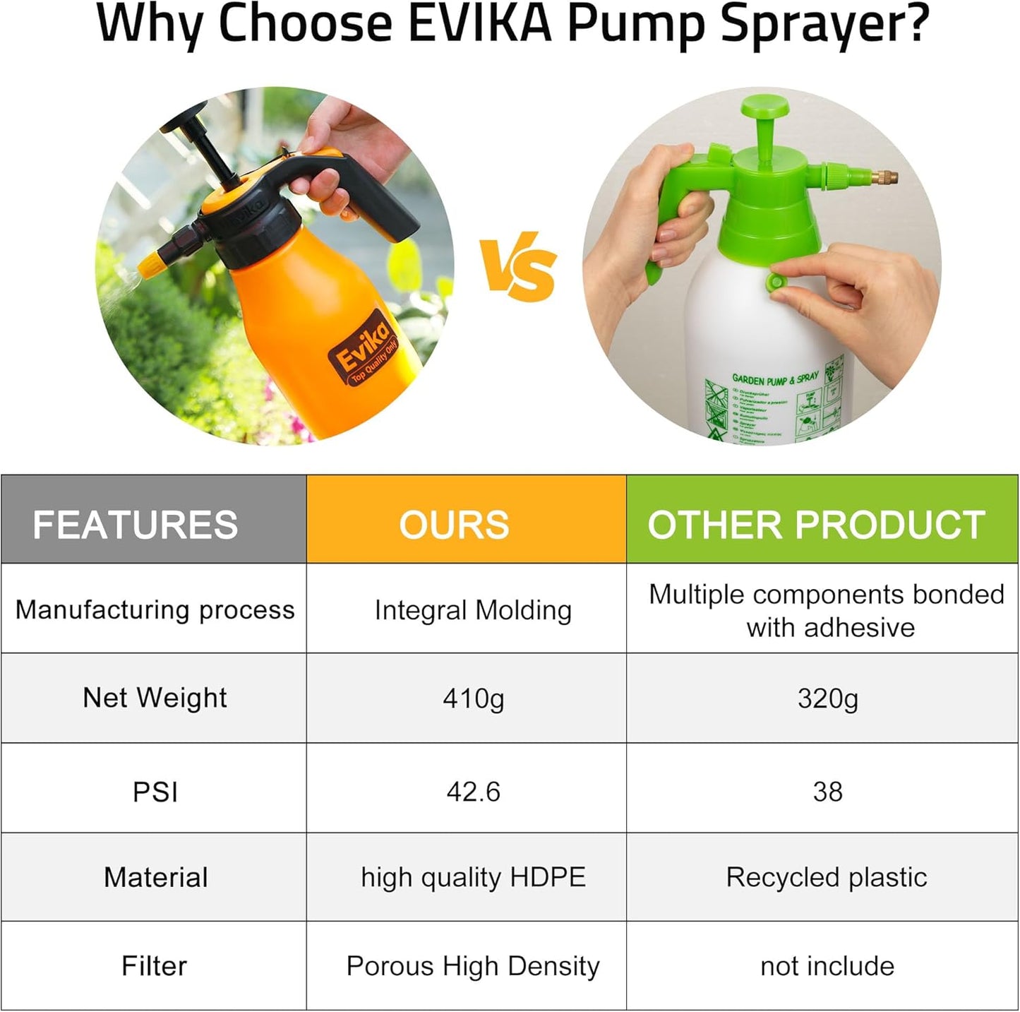 Pulvérisateur à pompe Evika 1,5L – Buse ajustable, usage intérieur et extérieur