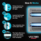 Catchmaster Vector 30 Piège lumineux  mouche
