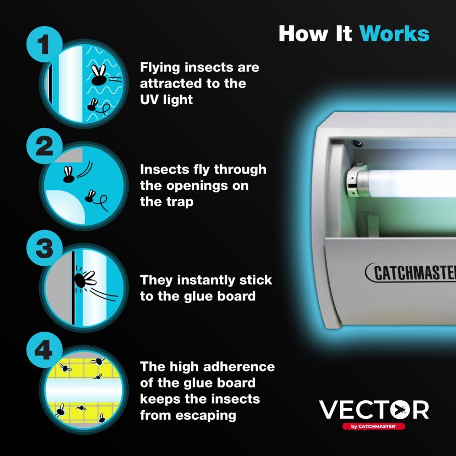 Catchmaster Pro Series Vector #911 – Piège à insectes volants UV intérieur